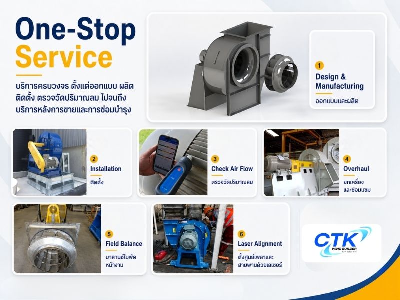 บริการแบบ One-Stop Service ตั้งแต่ขั้นตอนการออกแบบ ผลิต ติดตั้ง ตรวจวัดปริมาณลม (1)